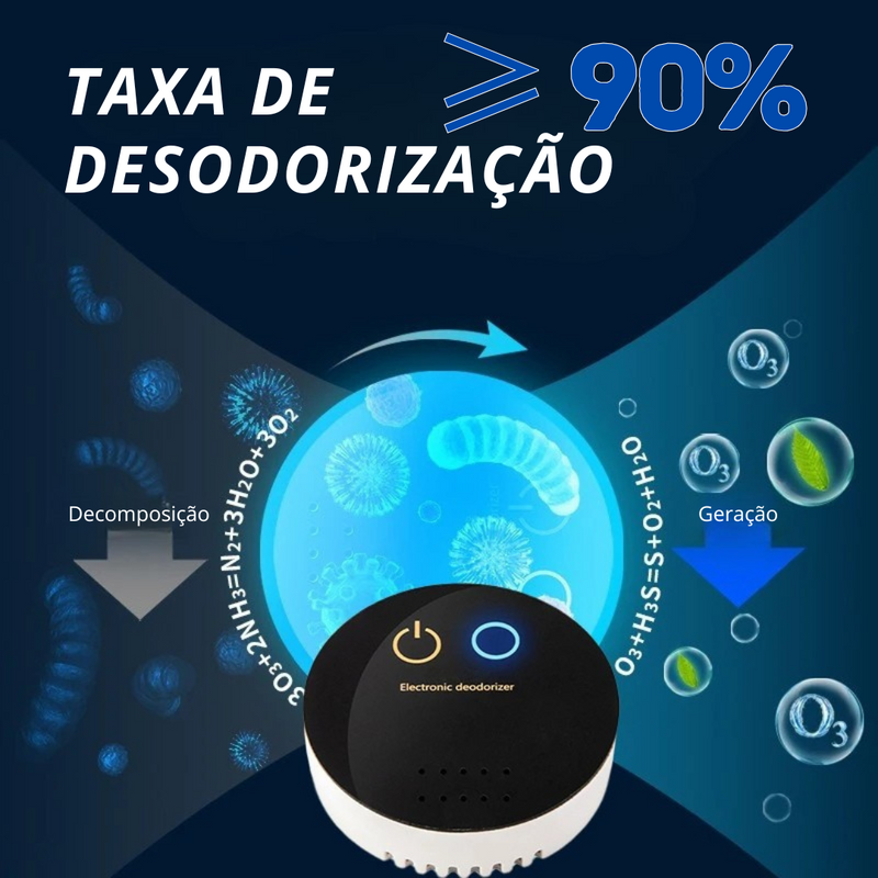 Purificador de Ar Portátil
